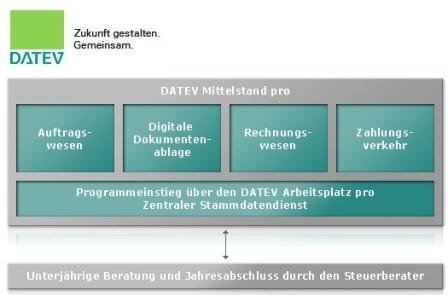 datev-mittelstand-pro-business-software.jpg