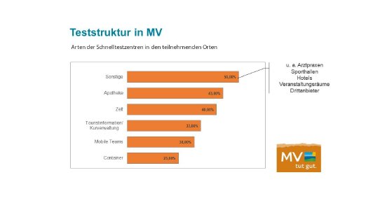 Teststruktur_in_MV_TMV.jpg