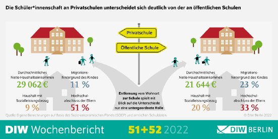 WB51%2052-2022-Privatschulen-Infografik.png.613029.png