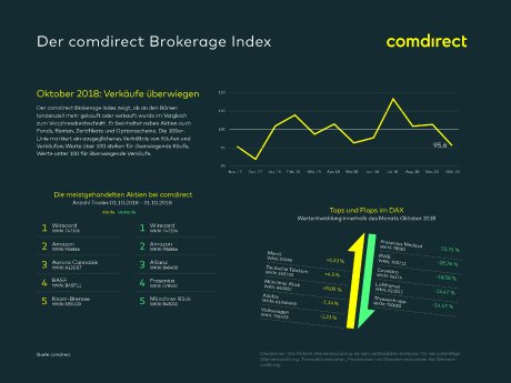 18 11 14 comdirect_Brokerage Index.jpg