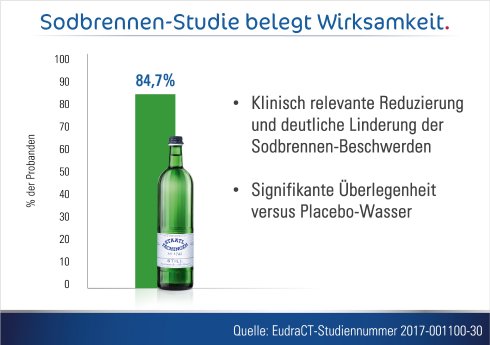 SF_Grafik_Heilwasser-Studie.jpeg