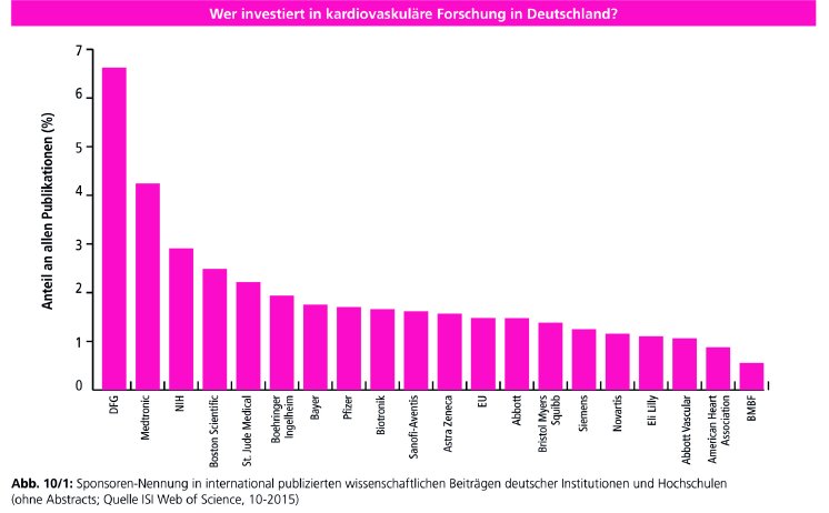 forschung-investitionen.jpg