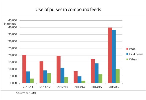 16_42_EN_Use_of_pulses_in_compound_feeds.jpg