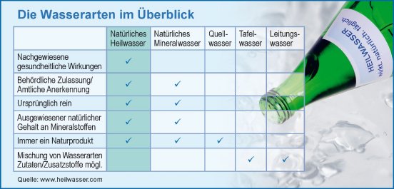 Wasserarten_Uebersicht_Quelle-Informationsbuero-Heilwasser.jpg