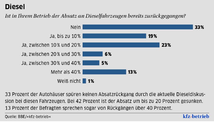 Grafik_TdW_Diesel.jpg