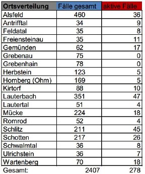 210208_Übersicht II CoViD-19.JPG