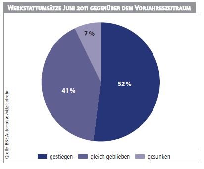 Werkstattumsaetze.jpg