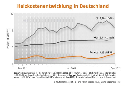 Heizkostenentwicklung-Deutschland.jpg