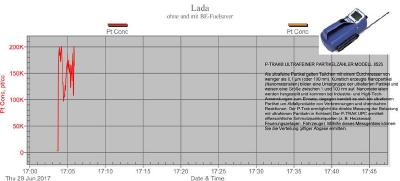 Lada_Feinstaubmessung ohne BE-Fuelsaver.jpg
