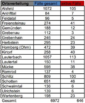 220118_CovidVB_Fallzahlen.jpg