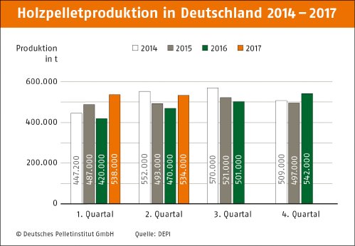 Produktion_2014-2017_2.Quartal.jpg