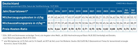 MMI_Tabelle_7.2026.jpg