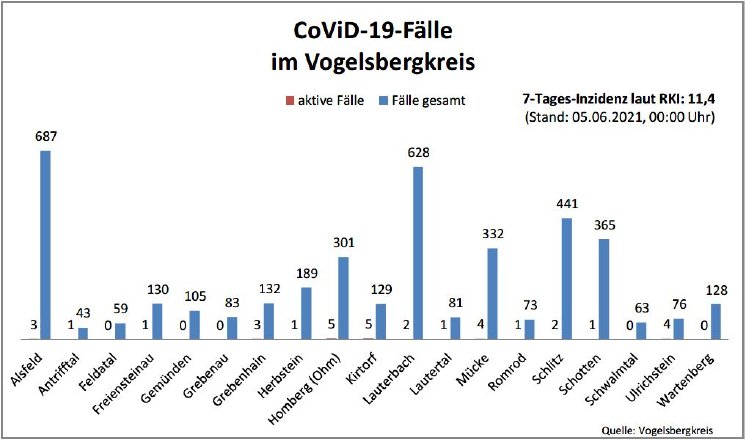 210605_CovidVB_Balkendiagramm.jpg