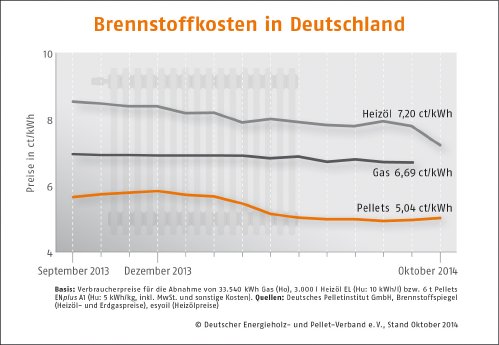 Brennstoffkosten-Deutschland_Oktober_2014.jpg