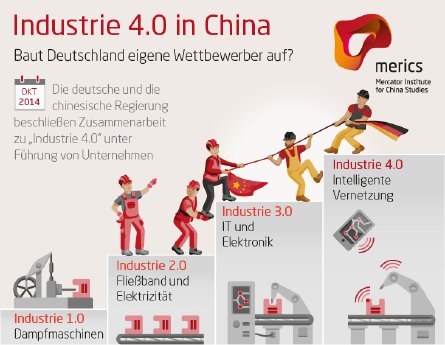 MERICS_China-Monitor_Industrie-4-0_deutsch-Online_kh.jpg