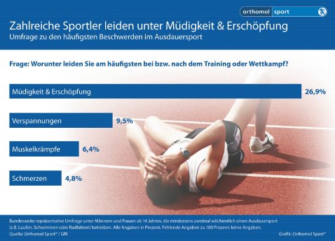 Orthomol Sport Infografik.jpg