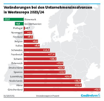 1. Veränderungen Westeuropa EU-2024.png