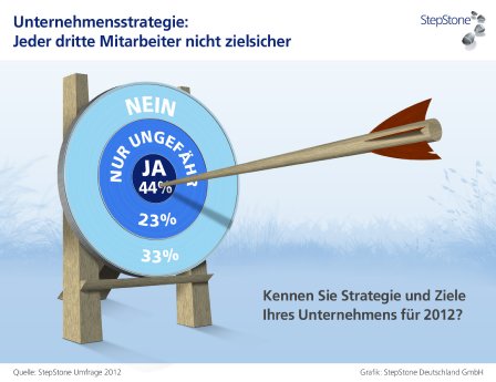 Pressegrafik_Unternehmensstrategie.jpg