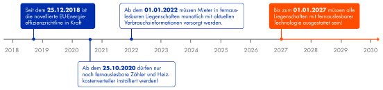 PM Kalo_EU will mit EED Verbrauchsverhalten von Mietern verbessern - Funkmesstechnik ab 2020 ver.jpg