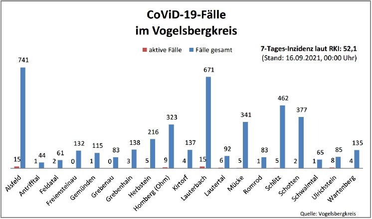 210916_CovidVB_Balkendiagramm.jpg