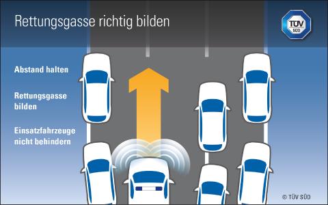 Rettungsgasse richtig bilden. So geht’s!