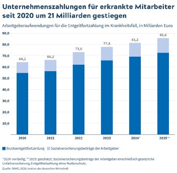 csm_Entgeltfortzahlung-PM-Grafik-2026_974ff38d30.png