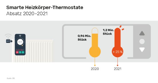 09-presseinfos-sharing-thermostate_2022.png