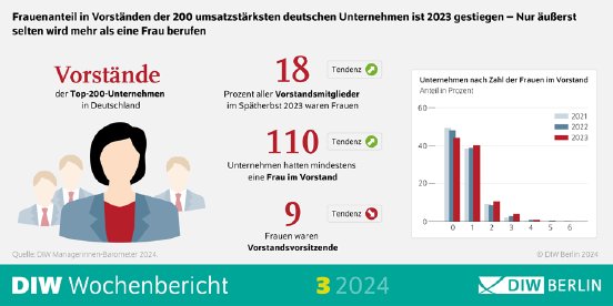WB03-2024_Managerinnenbarometer_Infografik-PM.png.624968.png
