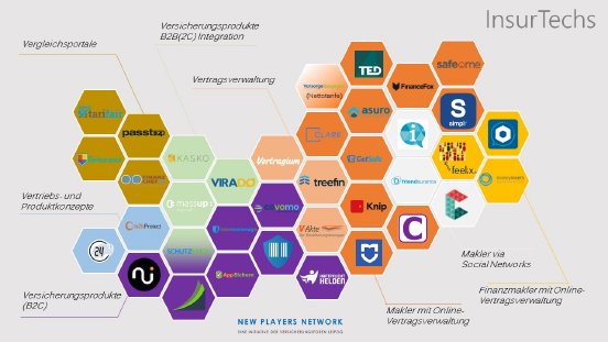 Übersicht InsurTechs.jpg