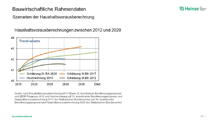 2020_10_PM_Heinze_Haushalte.PNG