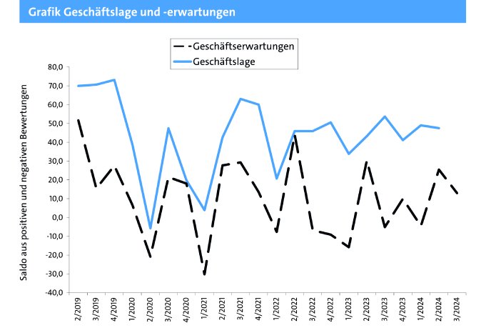 pri24-07-10_Konjunkturbericht 2. Quartal 2024.jpg