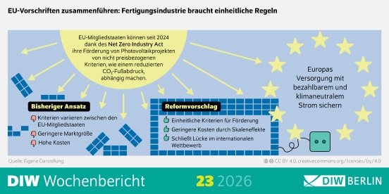 wb23-2026-pv_infografik-highres.jpg