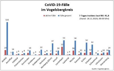 Übersicht I CoViD 19