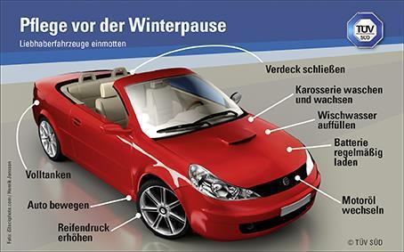 Liebhaberfahrzeuge: Pflege vor der Winterpause