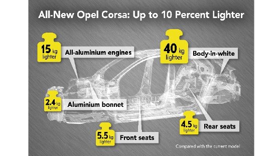 Opel-Corsa-infographic-506572-news-rotator.jpg