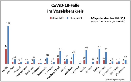 201109_Übersicht I CoViD-19.JPG