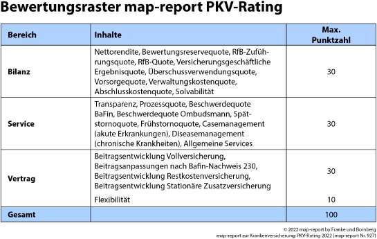 2022-11-15_PM_map-report_PKV-Rating_01.jpg