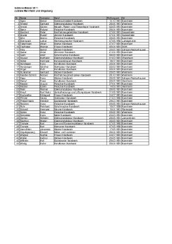 pri1176_Goldene Meister 2011_Mannheim und Umgebung_Liste Jubilare.pdf