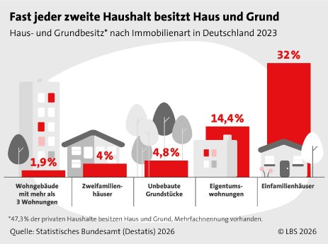 4zu3_RGB_300dpi_für ~und Grundbesitz.jpg