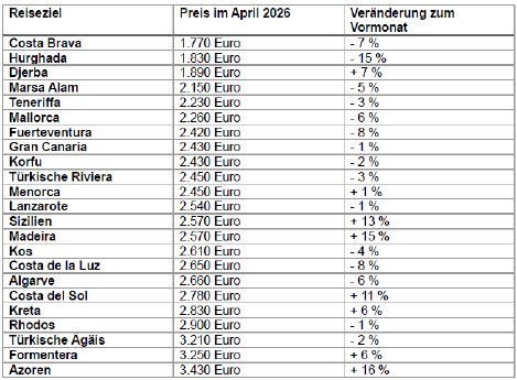 Durchschnittspreise.png
