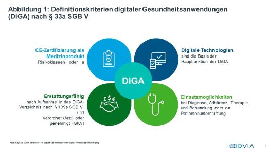 Abbildung 1: Definitionskriterien digitaler Gesundheitsanwendungen (DiGA) nach § 33a SGB V. Quelle: §139e SGB V Verzeichnis für digitale Gesundheitsanwendungen; VerordnungsermächtigungQuelle