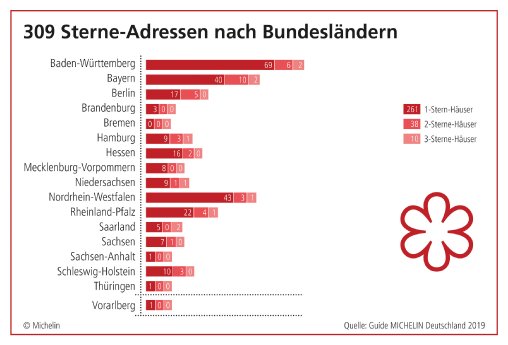 190226_PKR_MI_PIC_Guide_Michelin_D_2019_Infografik_2.jpg