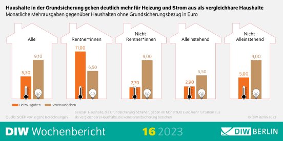 w16-2023-strompreis_grundsicherung-infografik-highres.jpg