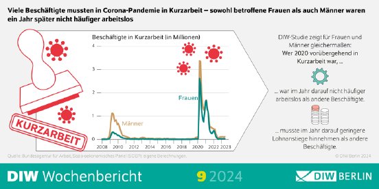 WB9-2024-Frauen-Kurzarbeit-Infografik.png