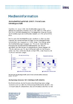 PM- IMS-300108_Trend Direktvertrieb Arzneien_.pdf