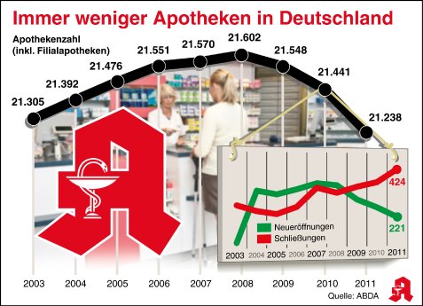 Infografik_Immer_weniger_Apotheken_in_Deutschland_F.jpeg