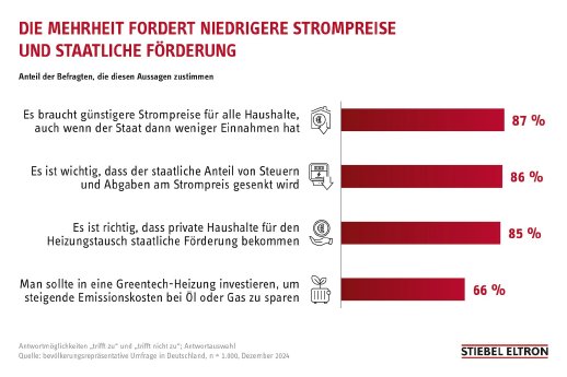 Stiebel_Trendmonitor%202025_Grafik2.jpg