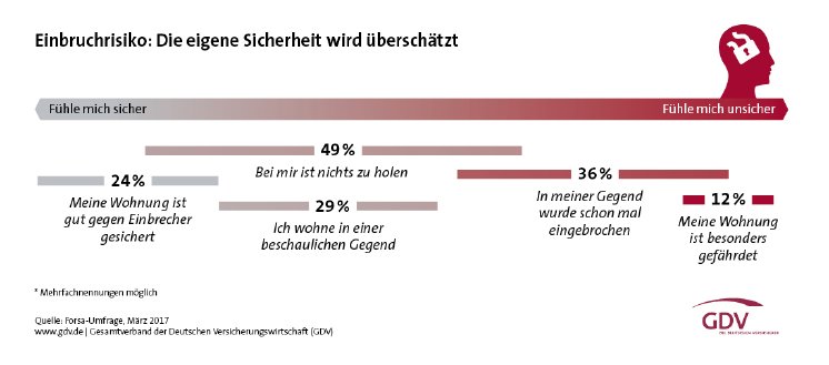 Einbruchreport_2017_Einzelgrafik_Web_Seite (8).jpg