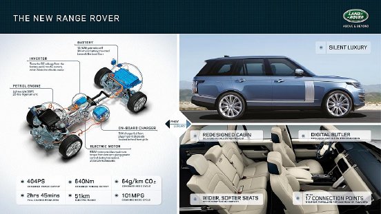 Infographic_Range_Rover_MY18.jpg