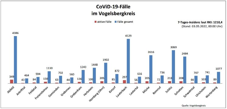 220503_CovidVB_Balkendiagramm.jpg